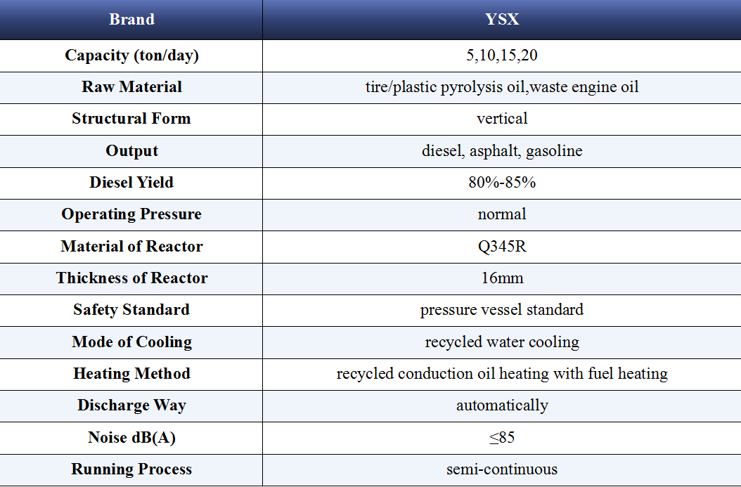 Pyrolysis Oil Distillation Plant - Pyrolysis Plant - 1
