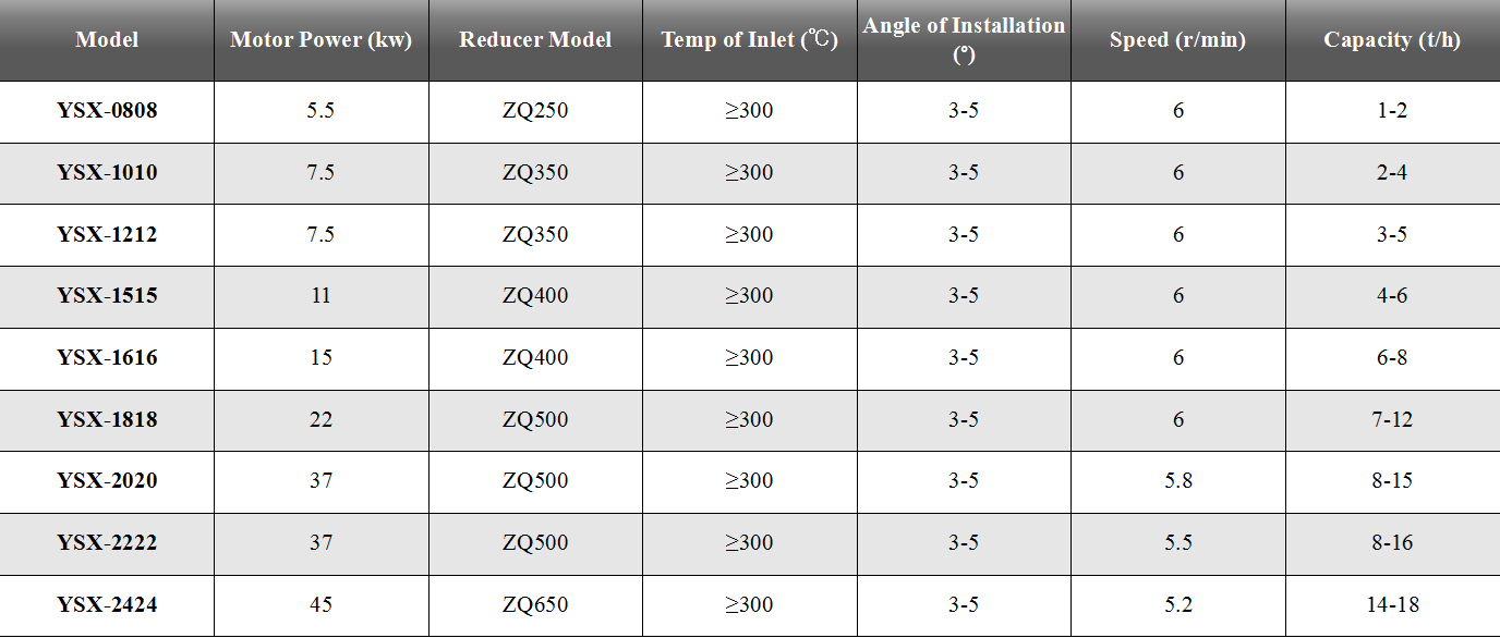 Rotary Drum Drying Machine - Auxiliary Equipment - 1