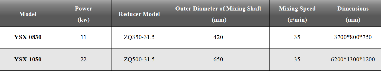 Double Shaft Mixer - Auxiliary Equipment - 1